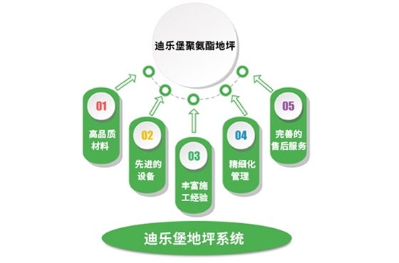 迪樂堡地坪系統(tǒng) 迪樂堡地坪系統(tǒng)