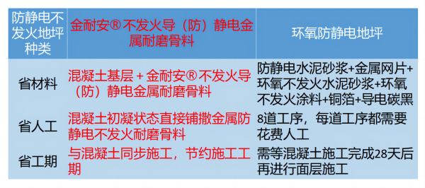 防爆地坪與防靜電對比_01(1).png 防靜電地坪
