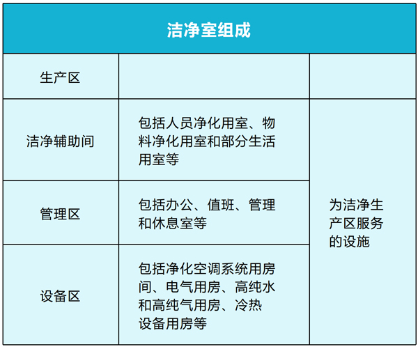 醫(yī)藥潔凈車間地面 醫(yī)藥潔凈車間地面