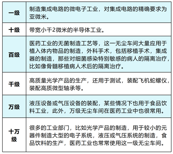 藥廠潔凈車間地面 藥廠潔凈車間地面