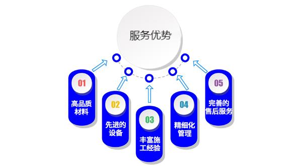 服務(wù)優(yōu)勢.jpg 服務(wù)優(yōu)勢.jpg